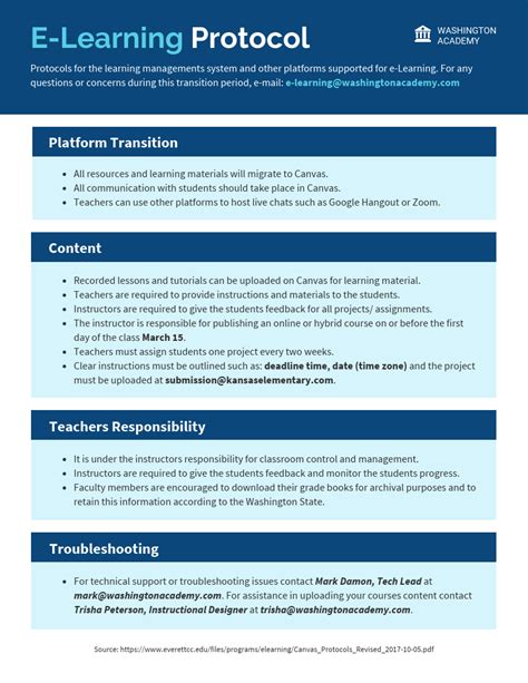 Elearning Protocol Template