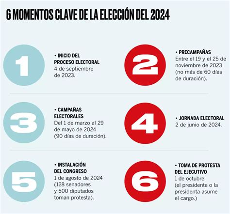 Elecciones de horas Finalizadas Ejercicio 2024-2024