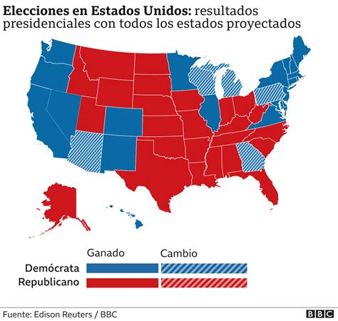 Elecciones presidenciales de Estados Unidos de 1980