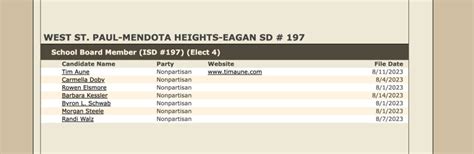 Election 2023: West St. Paul-Mendota Heights-Eagan School Board (Elect 4)