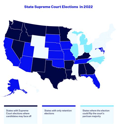 Election 2024: What to know about state supreme court races