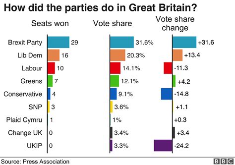 Election Results - swansea-union.co.uk