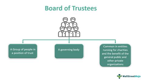 Election of Directors or Trustees under the Revised …