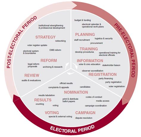 Electoral Reform in Bangladesh (1972-2014): An …