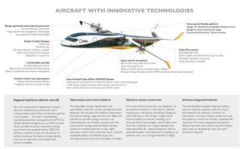 Electric Aircraft Technology