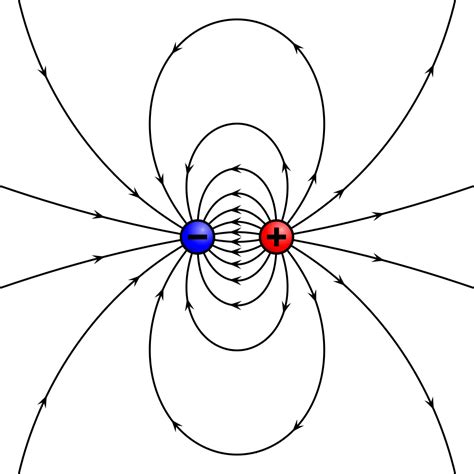 Electric Field Diagram Two Dipoles