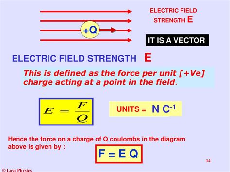 Electric Field Strength - an overview ScienceDirect Topics