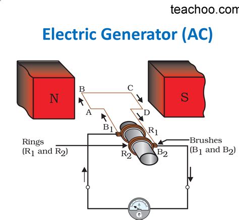 Electric Generator Diagram Design