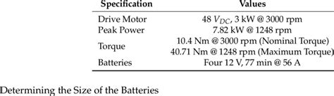 Electric Motor HPEVS AC-20 specifications. Download Table