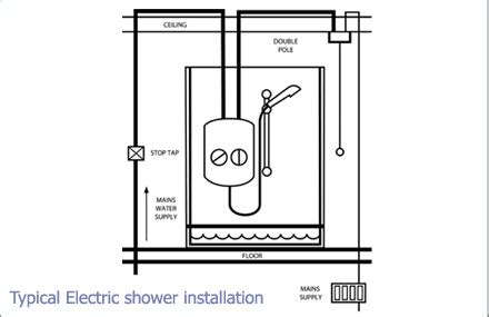 Electric Shower Installation in Nottingham