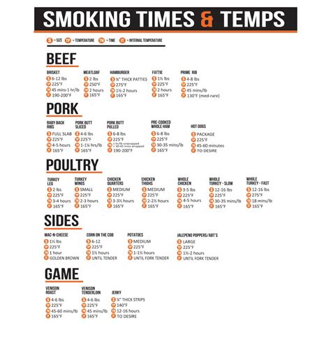Electric Smoker Time Chart
