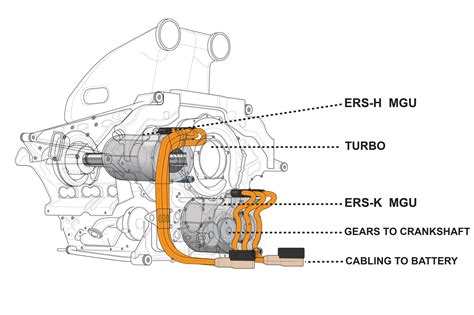 Electric Sustainer Engines Explained