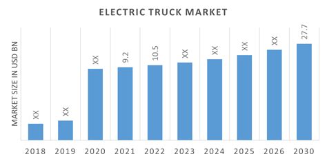 Electric Truck Market Share, Forecast, Report, Growth & Trends ...