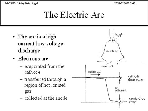 An electric arc between two nails. An electric arc (or arc di