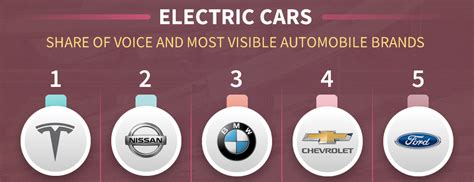 Electric car manufactures. Things To Know About Electric car manufactures. 