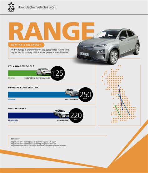 Electric cars range. EPA estimated driving range with a fully charged battery. Driving range may vary based on model, terrain, temperature, driving style, optional equipment, use of vehicle features, and other factors. 1 Vehicle may not be exactly as shown. 2 As a concept car, the designs, features, etc. are subject to change. 