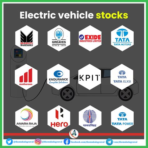 Electric vehicle stocks, or EV stocks, include electric vehicle manufacturers, electric ...