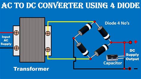 Electric current converter. An electrical current converter is a device used to convert electrical current from one type to another. This can be a simple two-wire device or a complex multi-port system. The most common types of electrical current converters are transformers, AC/DC converters, DC/DC converters, and AC/AC converters. Transformers are used … 
