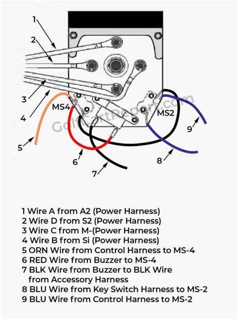 EZGO used different wire colors in the wiring harness of different type carts, so It is best to mention the Year, Body style and Drive type when asking questions. You've got a Blue and Green wire bundled together in the wiring harness at the Keyswitch, so you've got a cart with a series wound motor, commonly simply called a series cart.. 