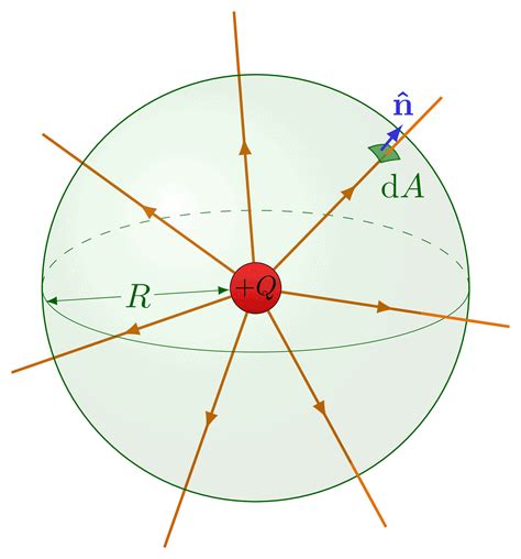 Electric field on the surface of a charged sphere