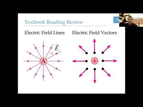 Electric forces and fields study guide. - Panasonic inverter slimline combi microonde manuale.