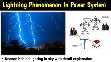 Electric grid software.  Common phenomena are related to electricity, including lightning, stat...