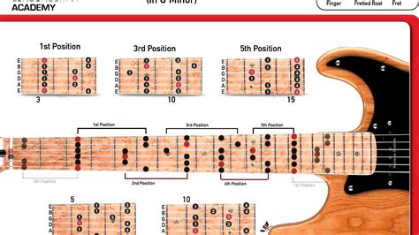 Electric guitar notes. 🎸 Learn The Fretboard - How To Memorize The Notes On The Fretboard📕 FREE Chord & Songwriting Guitar eBook - https://www.guitarzero2hero.comLearning the f... 