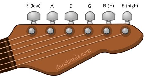Electric guitar tuning. The default tuning is EADGBE (standard guitar tuning). You can change the tuning using the up and down arrows. Click on a string to hear the note then pluck the corresponding string on your guitar. Listen carefully and decide if your string sounds lower or higher in pitch than the guitar tuner. If you are too low, tighten the string … 