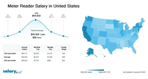Electric meter reader salary.  Get updated salary insights by experienc...