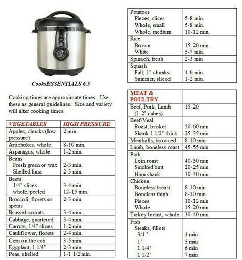 Electric pressure cooker quick start guide. - Ski doo expedition tuv 2 4 tec 2005 shop manual download.