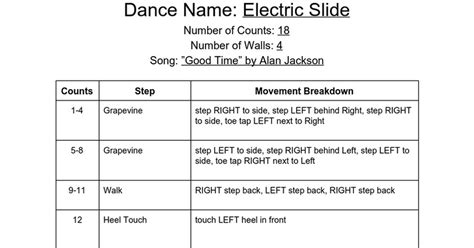 Electric slide step by step Math Index