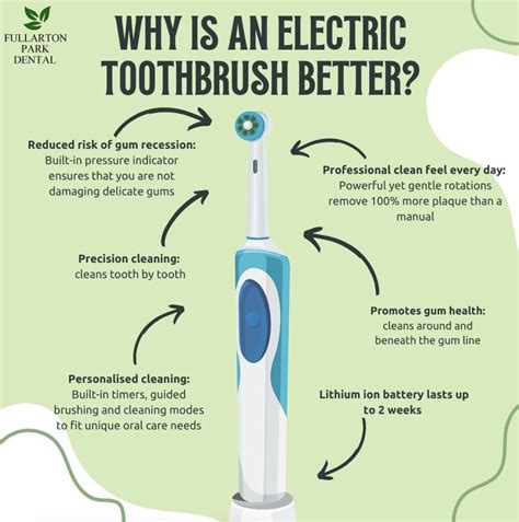 Electric toothbrush feature crossword. Waterpik Sonic-Fusion 2.0 Professional Flossing Toothbrush. $175 at Amazon. Best Sonic Option. Philips Sonicare 4100 Power Toothbrush. $49 at Amazon. Best for Travel. Philips One by Sonicare ... 