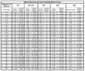 Electrical Conduit Math Math Encounters Blog