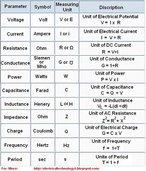 Electrical Formula Chart Pdf Download