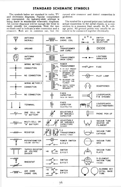 Electrical Industrial Schematic Symbols