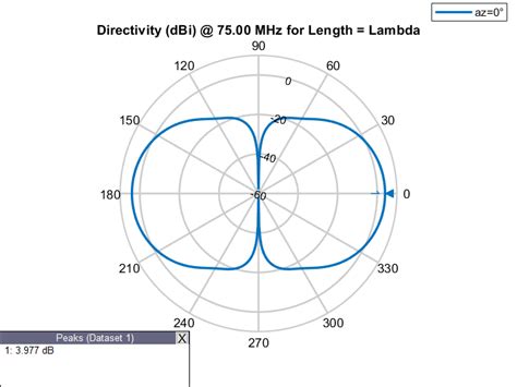Electrical Length of Antenna MATLAB & Simulink MathWorks France
