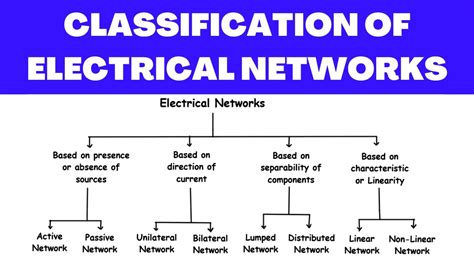 Electrical Networks