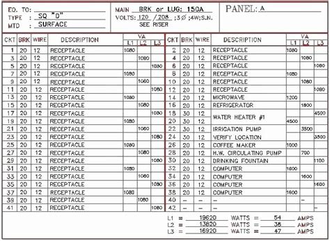 Electrical Panel Directory Template Excel Template Resume Examples