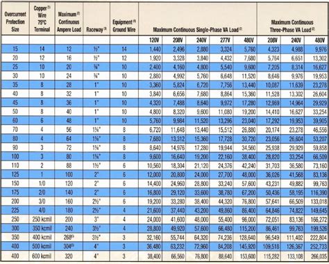 Electrical Panel Load Calculation Spreadsheet Google Spreadsheet