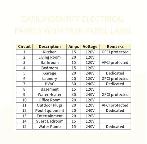 Electrical Panel Template Excel Collection