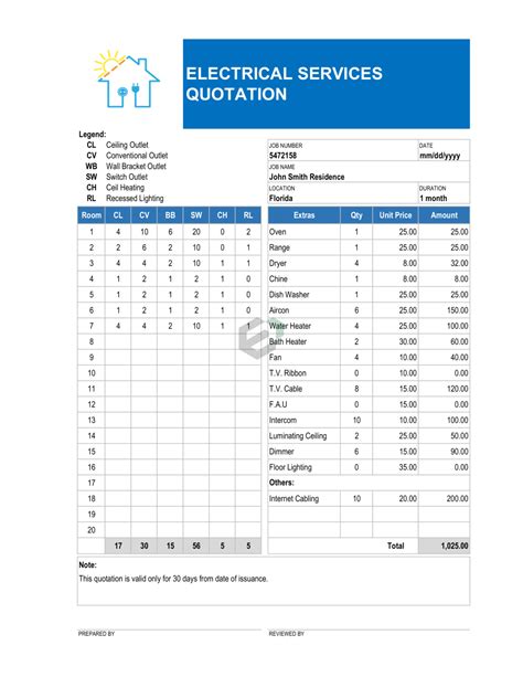 Electrical Quote Template Excel