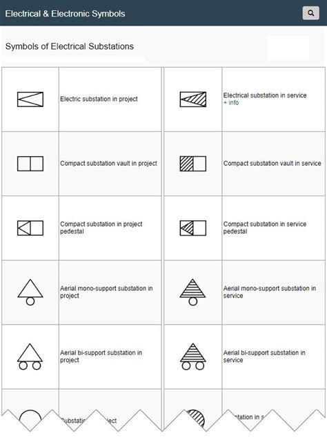 Electrical Symbols For Substations