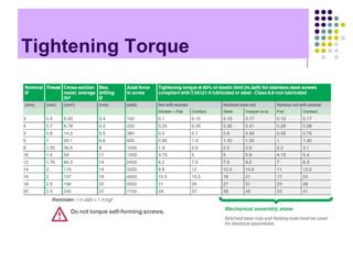 Electrical bus bar torque specs.  Jan 13, 2026 · This guide explains how proper busbar tor...
