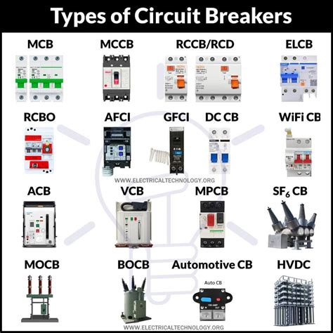 Electrical circuit analysis 1.  With the use of three Type BR breakers, there a...