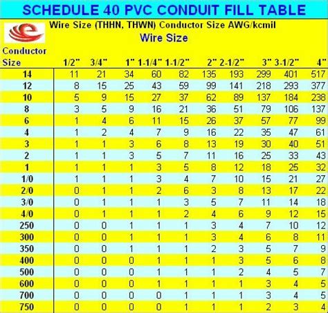 Electrical conduit fill chart. Microsoft Word - Conduit fill matrix charts Author: Don Created Date: 4/11/2018 8:53:06 AM ... 