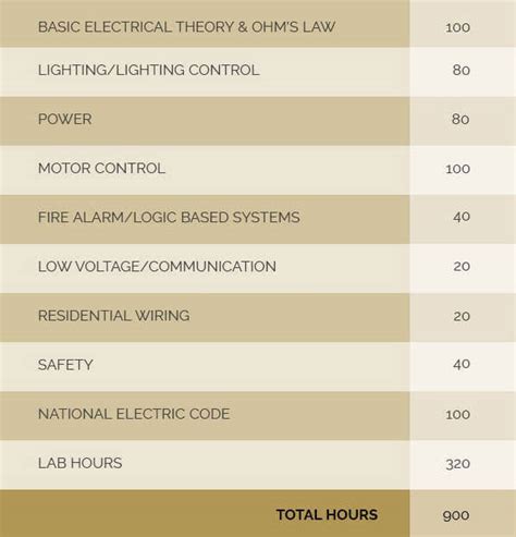 Electrical courses list. Undergraduate Course List. Undergraduate Courses in the Electrical and Computer Engineering department are between the 2000 - 5000 levels. View a list of our Graduate level courses (5000 and above) 
