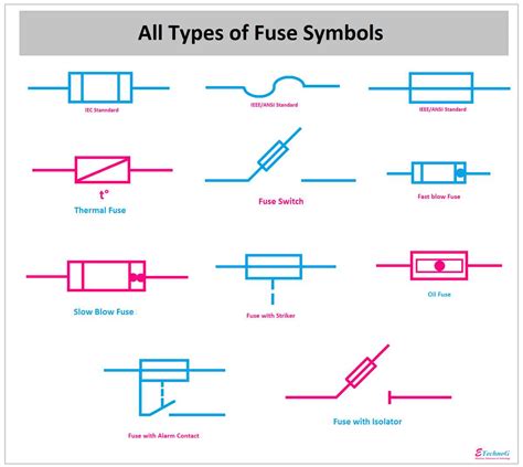 Electrical diagram symbols fuse.  Learn about electrical schematic symbols for...