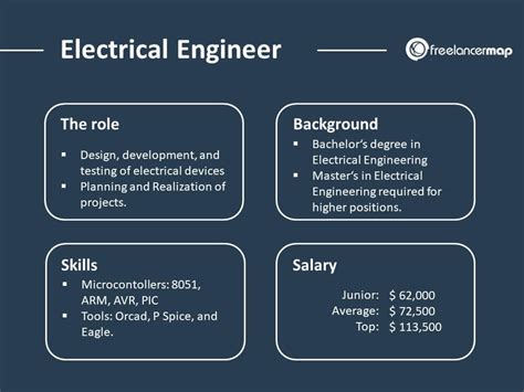 Electrical engineer salary.  Career Overview Electrical and electronics enginee...
