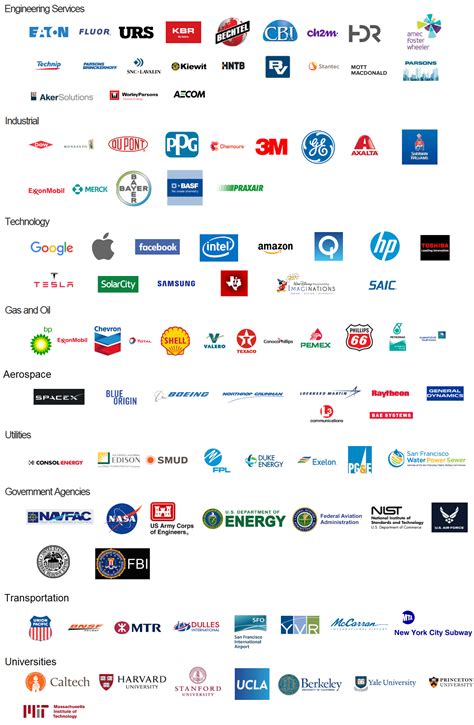 Electrical engineering companies in germany.  We operate using a circular manufa...