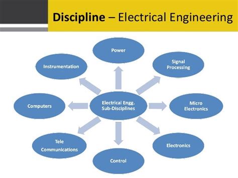 Electrical engineering disciplines. Things To Know About Electrical engineering disciplines. 